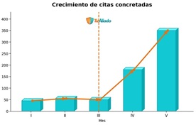 Gráfico de misión