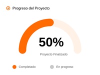 Progress chart showing 50% completion with label Project Ended and color legend for Completed and In Progress.
